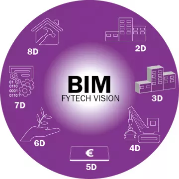 LA TRANSITION NUMÉRIQUE-LA NOUVELLE CHAINE DE PRODUCTION 2D-3D-3D BIM  [Tutoriels]